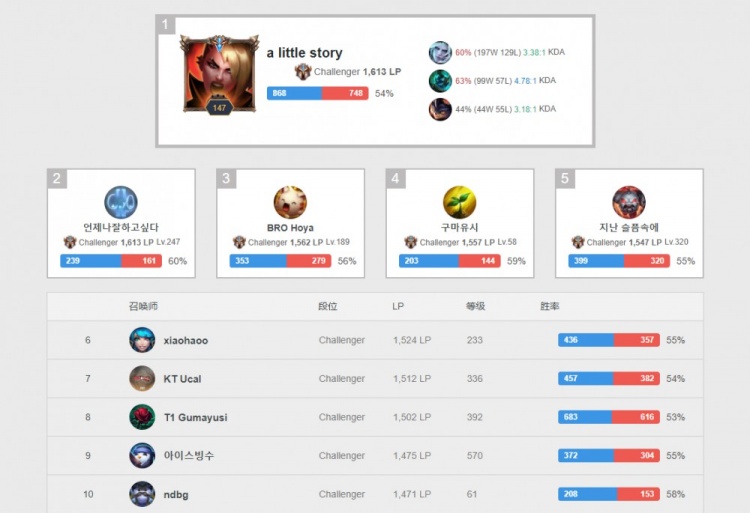 力的结果 力的结果